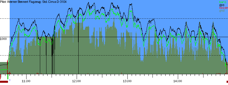 Barometer